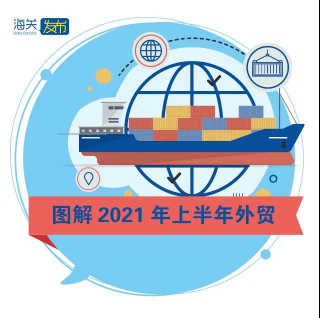2021年上半年进出口再创新高！